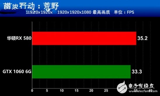 AMD抗衡NVIDIA:RX580對比GTX1060誰更值得你選擇?