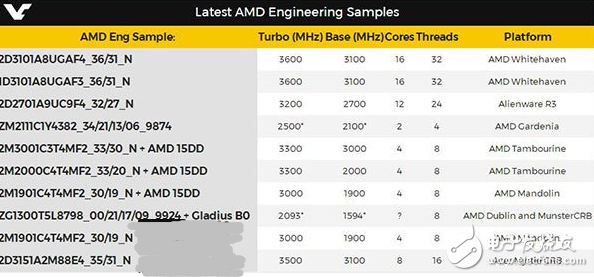 Vega顯卡形勢不妙 AMD開始發力處理器方面:最高16核心骨灰CPU