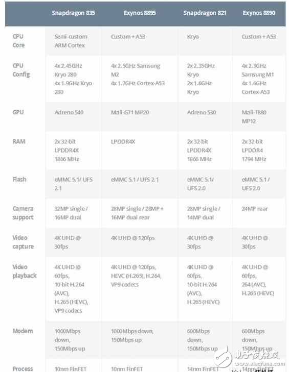 魅族PRO7用三星8895還是聯發科X30?黃章:都不答應!