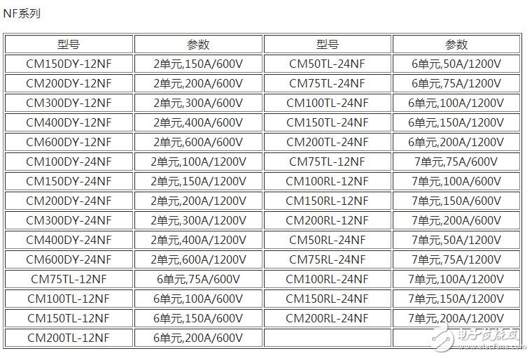 　　場效應管和IGBT有什么區別？