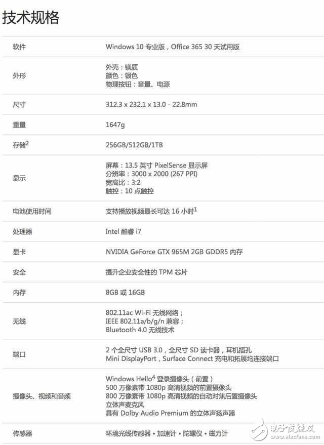 Surface Book增強版怎么樣?售價17888元起,售價如此驚人的背后有什么樣的故事呢?