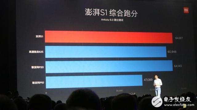 小米澎湃s1吊打聯發科P10,超越驍龍625?