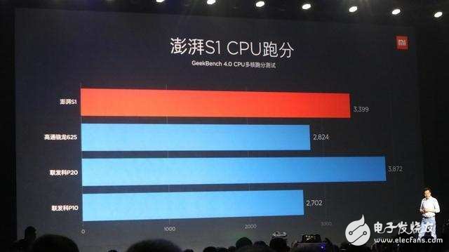 小米澎湃s1吊打聯發科P10,超越驍龍625?
