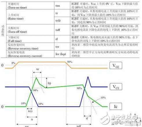 IGBT系統功能介紹，IGBT吸收電路參數該如何計算？
