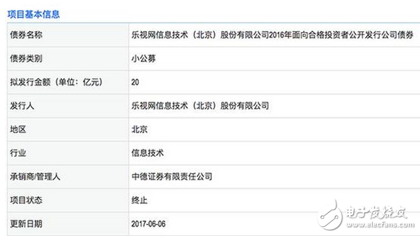 樂視是不是要倒閉了?20億公司債終止發行;還要重組