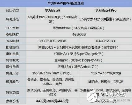 華為mate9pro值得買嗎?華為mate9pro和mate9區別對比