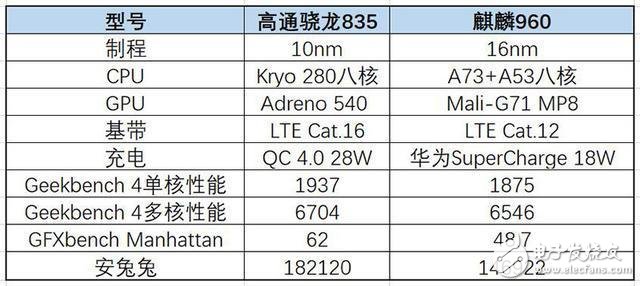 生死冤家榮耀9和小米6哪個好？雷布斯感到壓力了嗎？