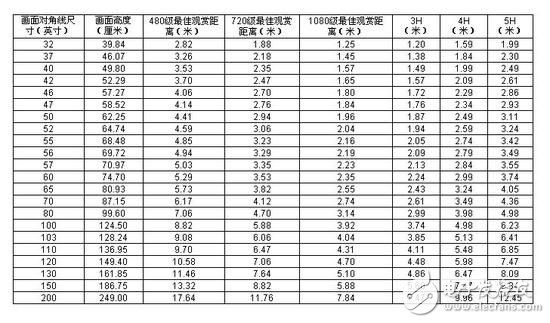 電視越看越小 電視到底該買多大尺寸才算合適?