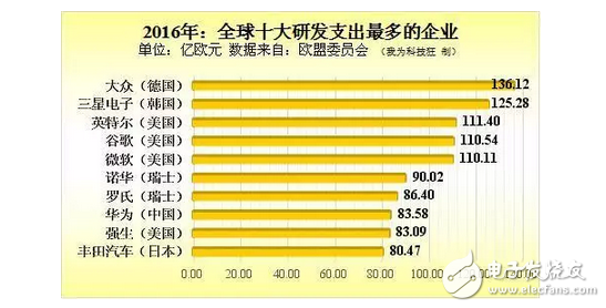 華為不在日本建生產工廠:華為若想趕超三星!就一定得征服美國市場?