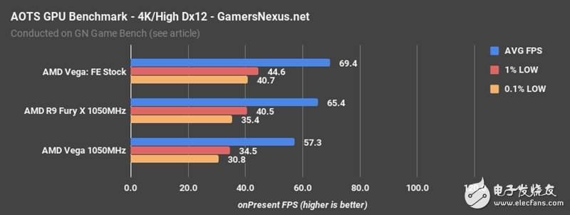 AMD Vega、Fury X同頻對比:這結果讓人意想不到