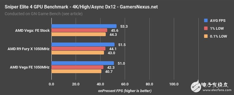 AMD Vega、Fury X同頻對比:這結果讓人意想不到