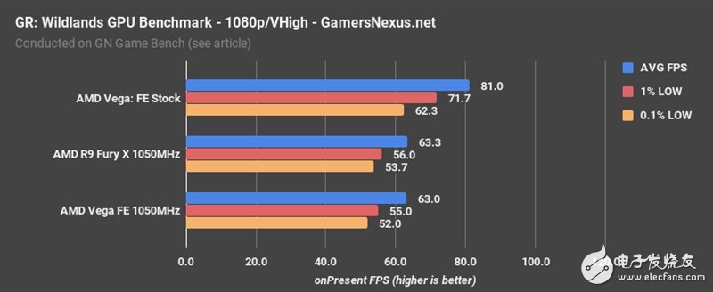 AMD Vega、Fury X同頻對比:這結果讓人意想不到