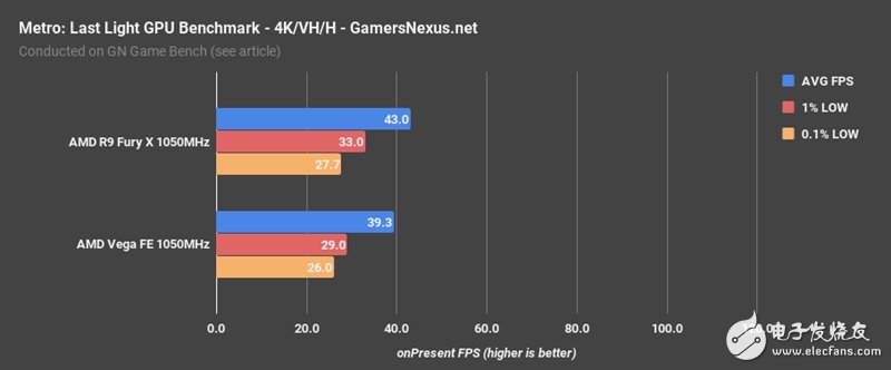 AMD Vega、Fury X同頻對比:這結果讓人意想不到