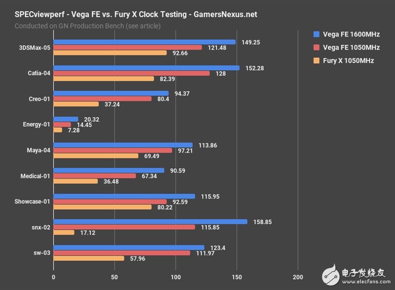 AMD Vega、Fury X同頻對比:這結果讓人意想不到