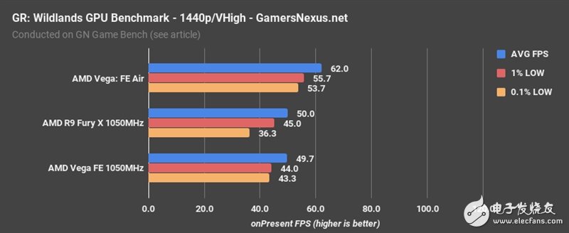AMD Vega、Fury X同頻對比:這結果讓人意想不到