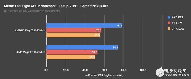 AMD Vega、Fury X同頻對比:這結果讓人意想不到