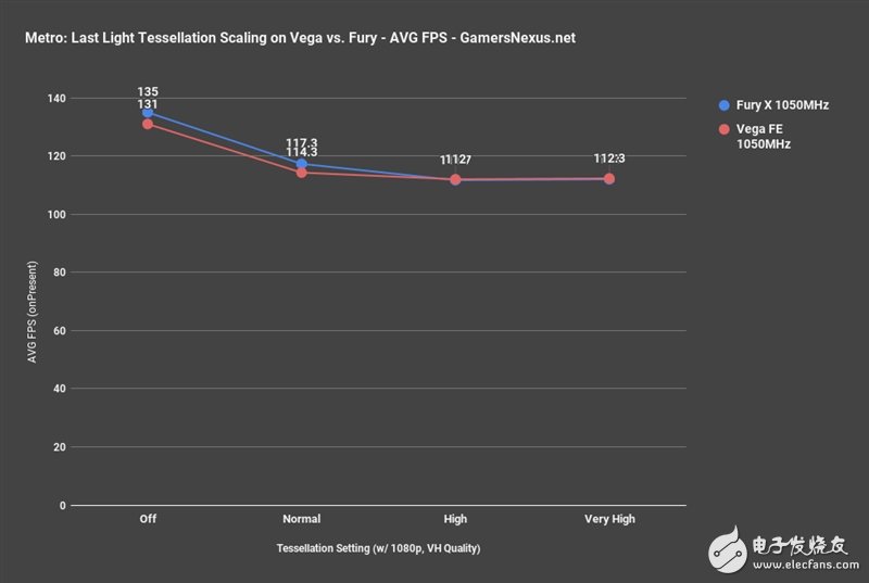AMD Vega、Fury X同頻對比:這結果讓人意想不到