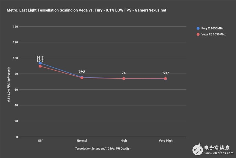 AMD Vega、Fury X同頻對比:這結果讓人意想不到