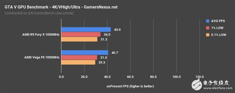 AMD Vega、Fury X同頻對比:這結果讓人意想不到