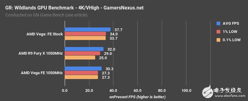 AMD Vega、Fury X同頻對比:這結果讓人意想不到