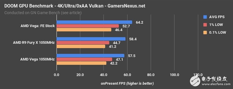 AMD Vega、Fury X同頻對比:這結果讓人意想不到