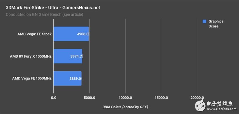 AMD Vega、Fury X同頻對比:這結果讓人意想不到