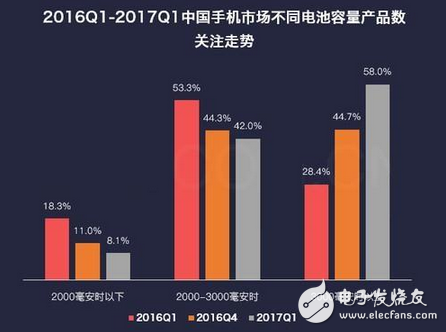 共享充電寶的命脈未來將是如何已被緊握,成敗在專利一舉