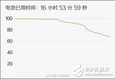 MIUI9最新消息，MIUI9自稱運行18年不卡頓？雷軍為何如此自信？安卓7.0的構架已經堪比ios了嗎？