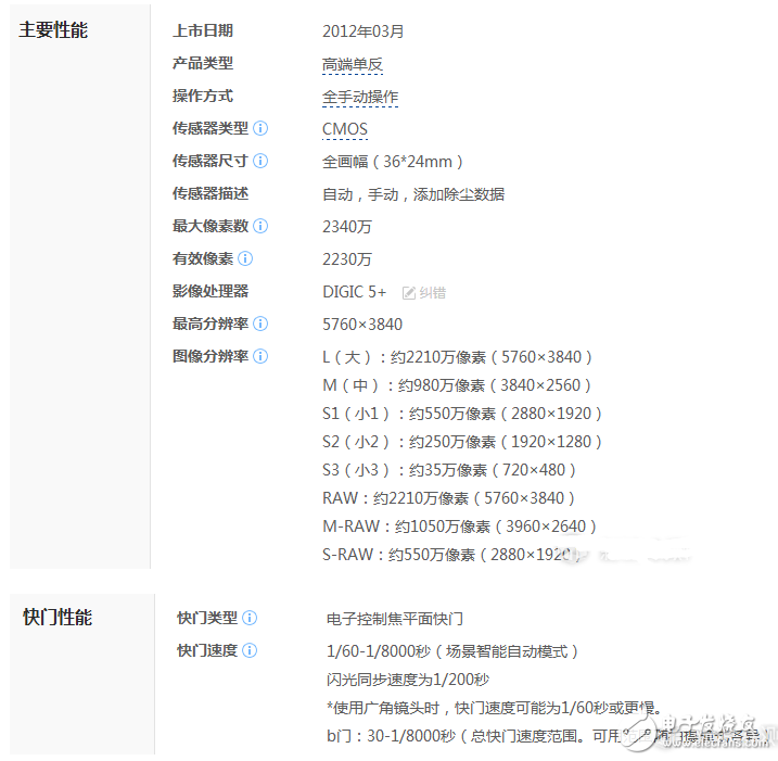 佳能6D2和5D3有什么差別?售價差不多我應該買誰好?