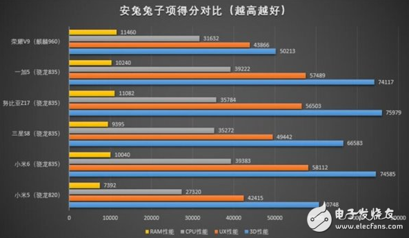 這款手機芯片連筆記本都能用:驍龍835到底有多強?
