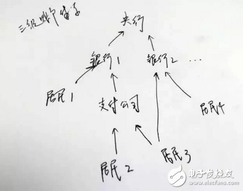 央行為防止支付寶第三方支付平臺違規操作強制執行:明年6月30日起所有網絡支付要通過網聯