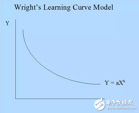 ***科技界恐要鬧出大笑話:極紫外光刻機(jī)讓***電力供應(yīng)吃緊?總統(tǒng)府里的那只老母雞最耗電