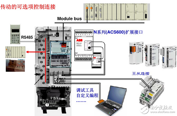 變頻器接線圖實例:變頻器控制接線實物圖