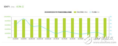 第三方支付誰更勝一籌?大數據告訴你支付寶和微信到底誰更強?攪局的都走開