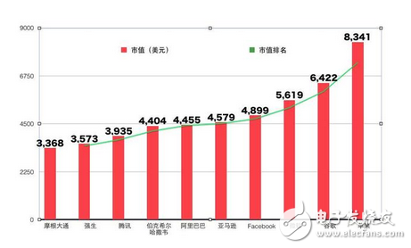 痛徹心扉巴菲特:沒買阿里巴巴股票是個錯誤!阿里巴巴市值升至全球第六!正式超越“股神”巴菲特