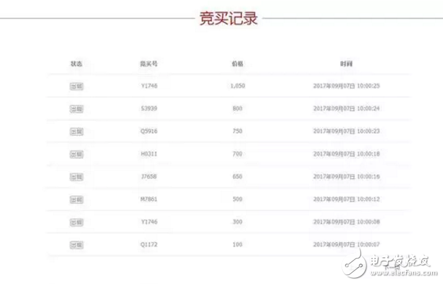 二手蘋果7拍天價不死心?iphone8今晚發(fā)布iphone7還要出來搞點事情?