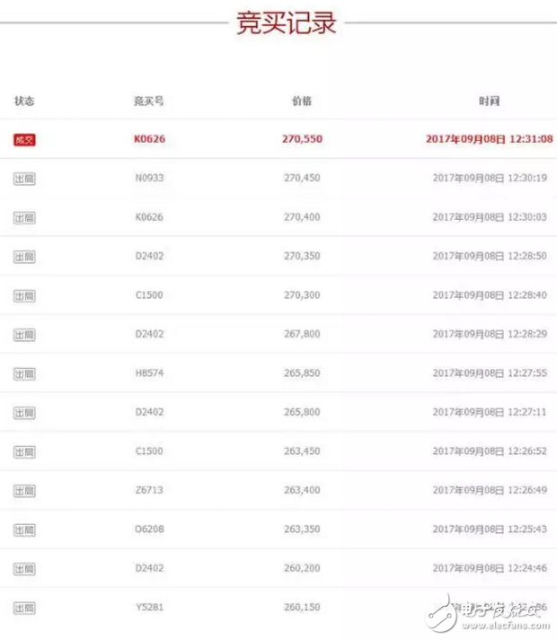 二手蘋果7拍天價不死心?iphone8今晚發(fā)布iphone7還要出來搞點事情?