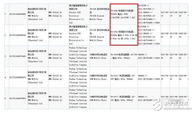 國(guó)行版諾基亞8?被諾基亞9替代?被爆采用5.5英寸+雙曲屏
