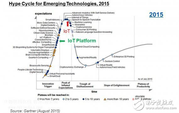 IoT持續高速發展,今年預計大部分企業將導入IoT