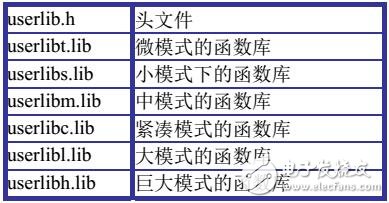 GT運(yùn)動控制器控制系統(tǒng)初始化及安全機(jī)制
