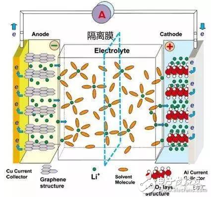 快充對電池影響大?電動汽車應該如何正確充電