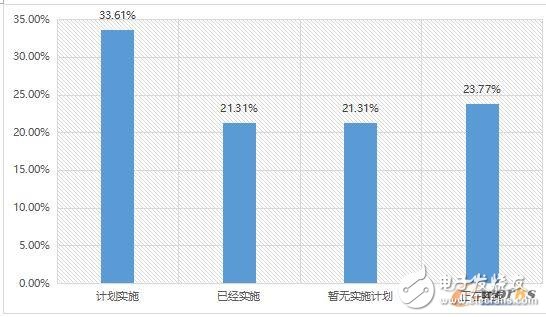 2017工業物聯網現狀解析,企業又該如何布局