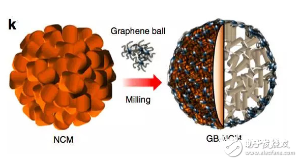 三星石墨烯電池研發(fā)成功?或許是炒作
