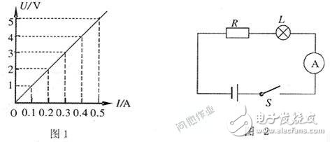 電子元器件基礎知識簡介