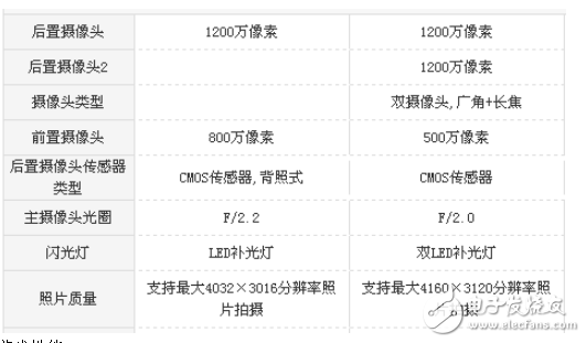 小米5x和華為暢享7plus哪個好?游戲和續航的對比