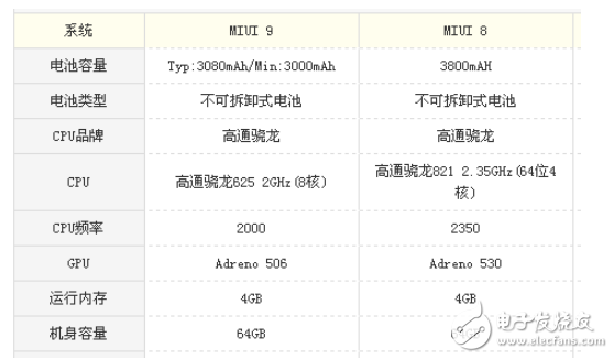 小米5s plus和小米5x區別?高性能與細節處理的對比
