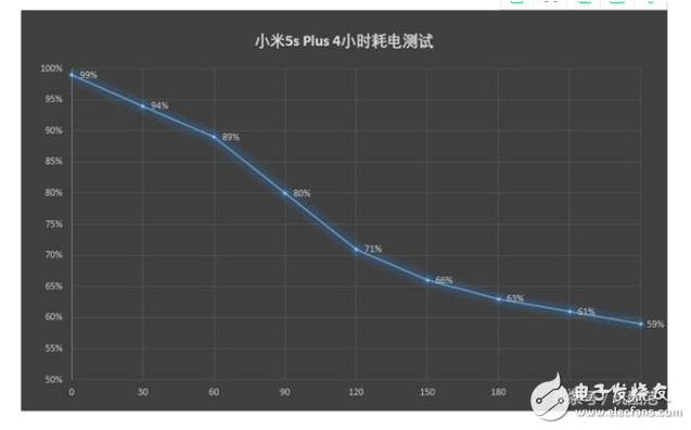 小米5s plus和小米5x區別?高性能與細節處理的對比