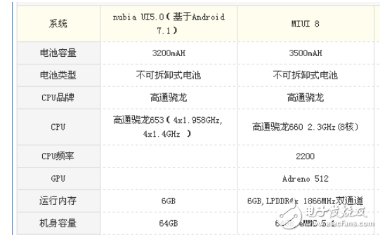努比亞Z17miniS和小米Note3那個(gè)好? 差不多的價(jià)位不一樣的機(jī)位