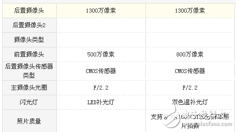 紅米5A和魅藍6哪個值得買? 難道只是差價100元的區別?