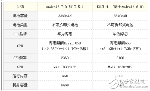 麥芒6和榮耀6X哪個值得買?資深玩家經驗分享
